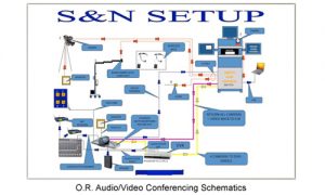 O.R Audio/Video Conferencing Schematics