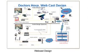 Webcast Design