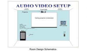 Room Design Schematics 2