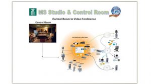 Studio & Control Room Schematics